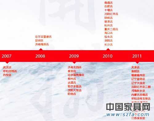 居然之家目標(biāo)是在2012 年完成全部省會(huì)城市的布局，連鎖店面數(shù)量超過(guò)60家