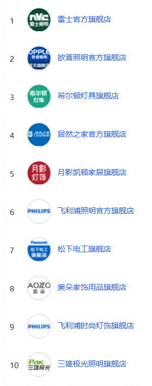 1542359900286884.png 榜單.png